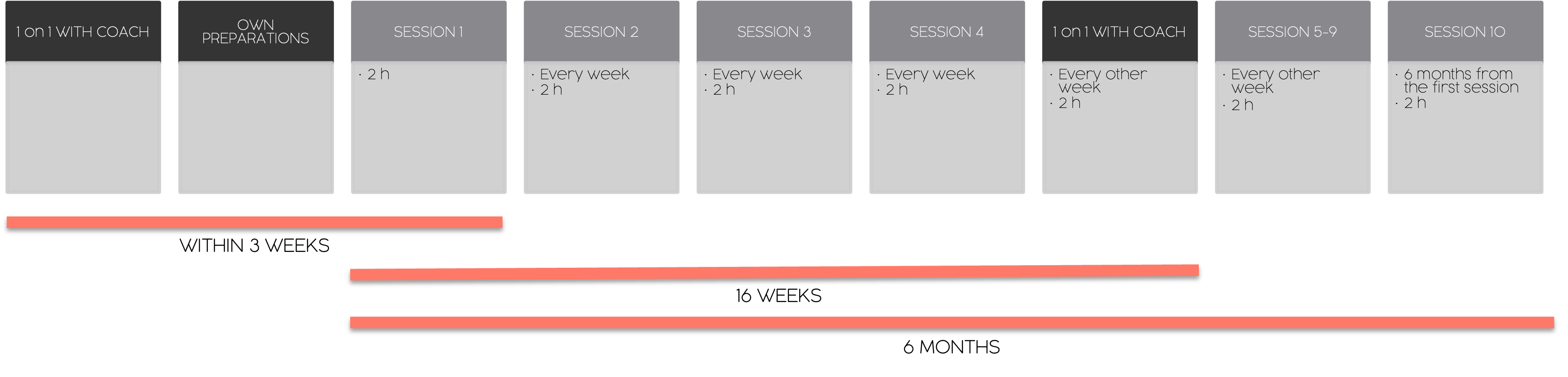 Coachingprogram Timeline Coachingprogram Timeline